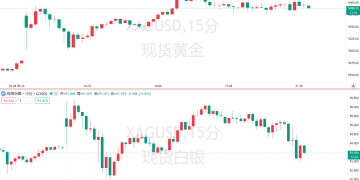 美以伊「大乱斗」点燃避险情绪！小摩高喊：黄金目标6300美元