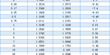 【债市观察】楼市「沪七条」提升风险偏好 地缘冲突支撑收益率下行