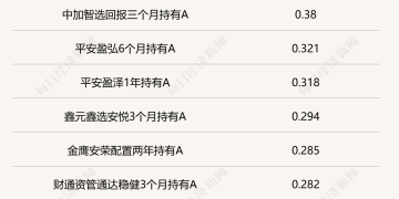 2月权益类FOF业绩分化明显，周期和科技方向仍被市场看好