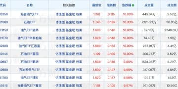 电网设备主题ETF密集上报；今年以来公募已自购超70次