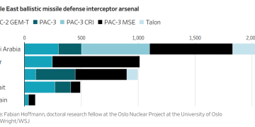 防空导弹即将耗尽！海湾国家与时间赛跑，抵御伊朗饱和攻击