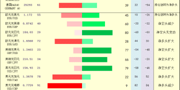 一张图：2026年3月3日黄金原油外汇股指「枢纽点+多空持仓信号」一览