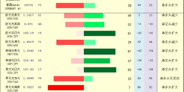 一张图：2026年3月4日黄金原油外汇股指「枢纽点+多空持仓信号」一览