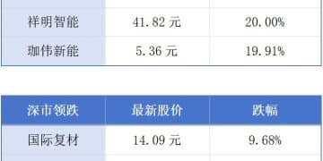 广东上市公司并购重组开年交易470亿元；香港铁路标准将为新铁路降两成建造成本丨大湾区财经早参