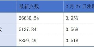 广合科技通过港交所聆讯；梦金园发布盈利预警丨港交所早参