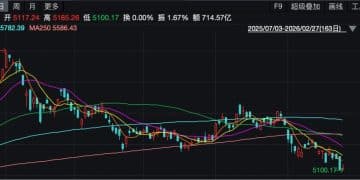 近5个月恒生科技指数高位回撤超23% 港股跌到位了吗？未来机会在哪？