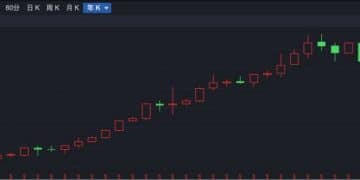 逆势「封神」！港股超70只个股冲破历史峰值 大跌市道里的「避风港」密码全解析