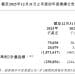 2025年研发开支2.53亿美元、超70% 收入来自国际，MiniMax闫俊杰：AI供给将迎量级放大